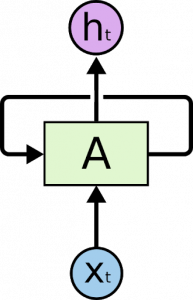 Introduction to Long Short-Term Memory Networks