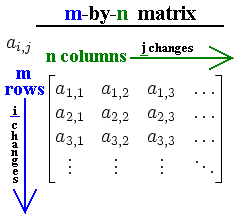 Matrix multiplication