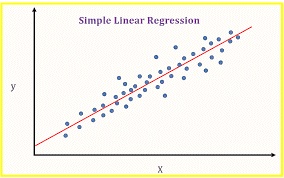 Overfitting and Underfitting