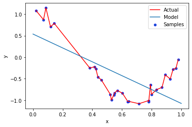 1 what is ridge regression machine learning ?