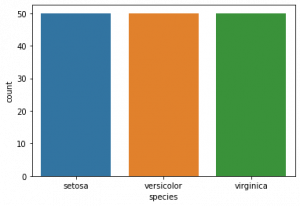 Data Visualization Using Seaborn And Types Of Plots In Seaborn.