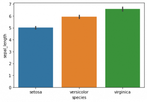 Data Visualization Using Seaborn And Types Of Plots In Seaborn.