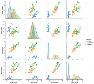 Data Visualization Using Seaborn And Types Of Plots In Seaborn.