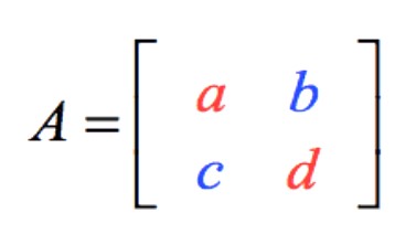 2Matrix multiplication