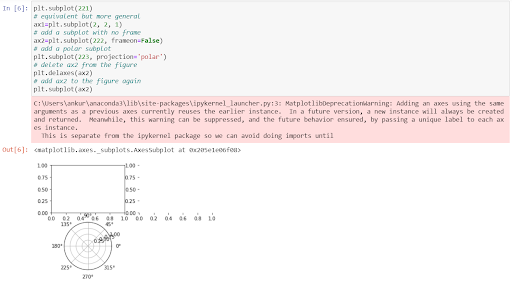 3 What Is Matplotlib? Why To Use Matplotlib In Data Science?