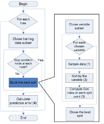 3 What Is Random Forest Algorithm In Machine Learning ?