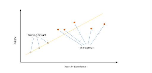3 what is ridge regression machine learning ?