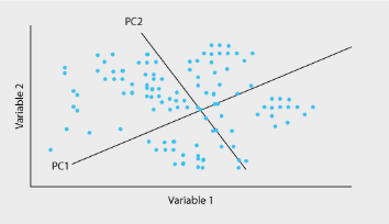 3Dimensionality Reduction In Machine Learning And Its Techniques