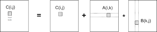 3 Matrix multiplication