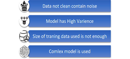 Overfitting and Underfitting