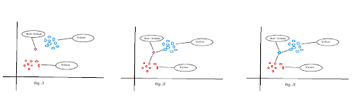 4 How Do You Handle Missing Values, Categorical Data And Feature Scaling In Machine Learning
