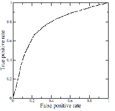 Introduction To Classification Metrics. Ways To Measure Classification Performance.