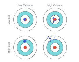 4 Ensemble learning methods in data science