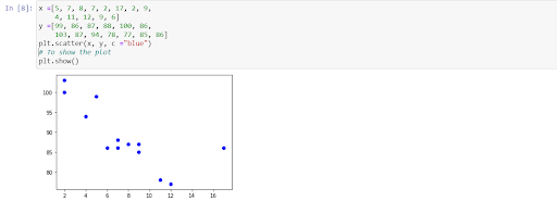 5 What Is Matplotlib? Why To Use Matplotlib In Data Science?