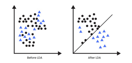5Dimensionality Reduction In Machine Learning And Its Techniques