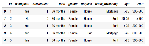 Introduction To Classification Metrics. Ways To Measure Classification Performance.