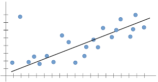 Overfitting and Underfitting