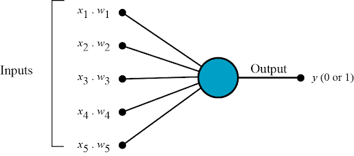 Multilayer Perceptron Neural Network Algorithm And Its Components