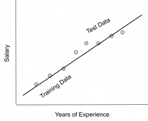 Introduction To lasso Regression. Effects And Limitations Of Lasso Regression.