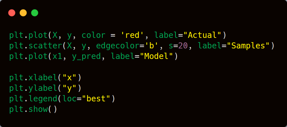 17 What Is Ridge Regression In Machine Learning?